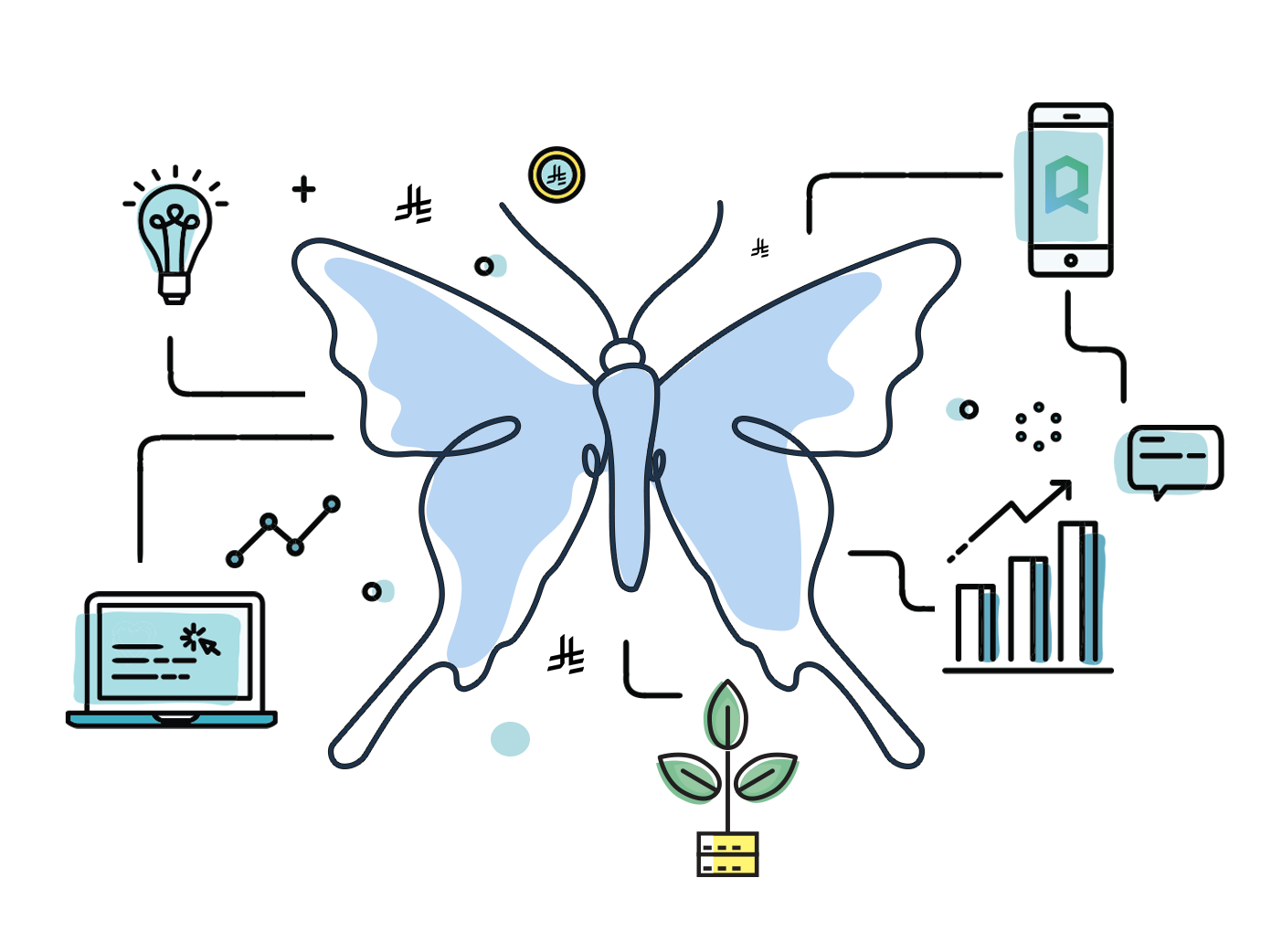 تأثير الفراشة في الاستثمار والعادات المالية الصغيرة والاستثمار الآلي