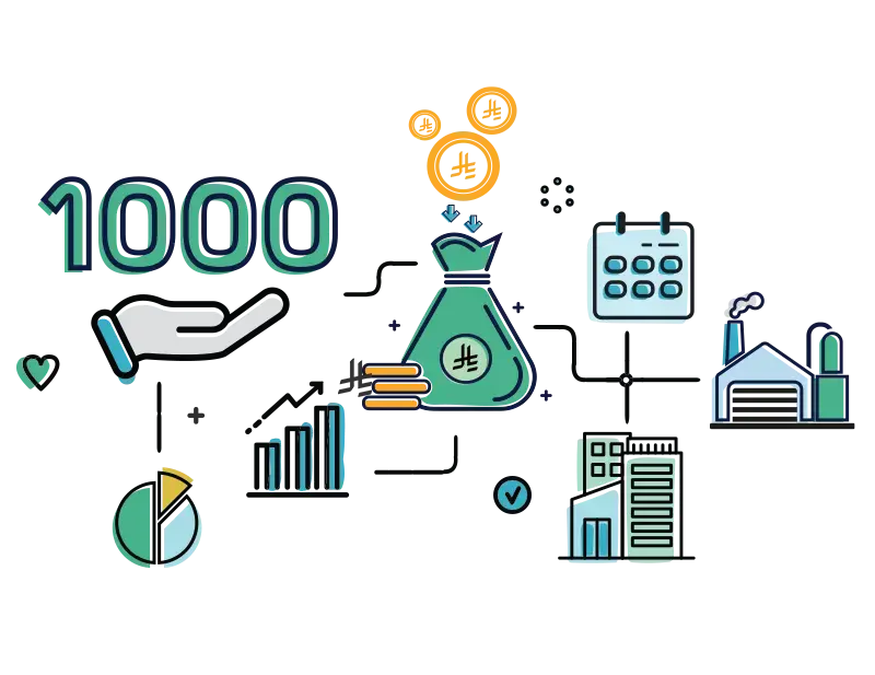 كيف تحصل على أعلى عائد من استثمار 1000 ريال رسم توضيحي يظهر مستثمرًا يستثمر 1,000 ريال في منصة تمويل جماعي سعودية لتحقيق أعلى عائد.