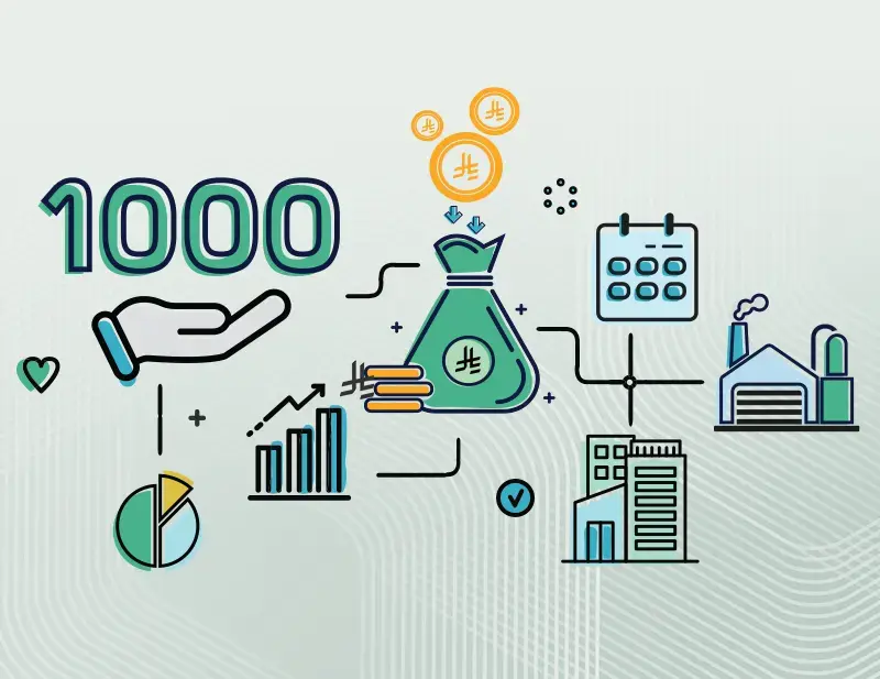 Blog Image رسم توضيحي يظهر مستثمرًا يستثمر 1,000 ريال في منصة تمويل جماعي سعودية لتحقيق أعلى عائد.
