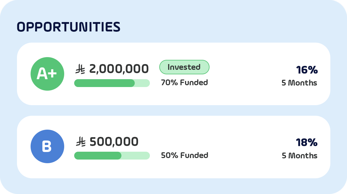 Opportunities Opportunities